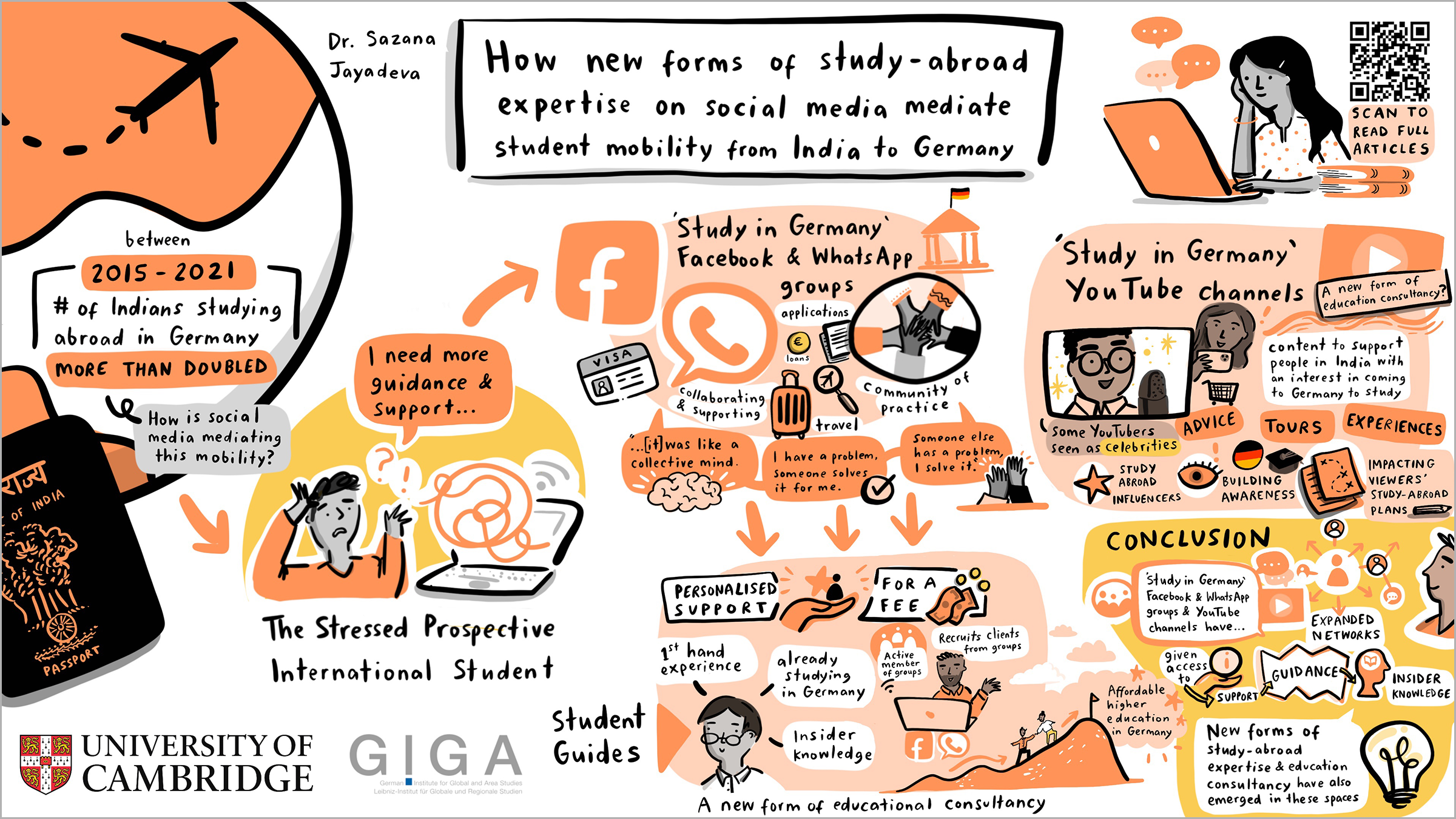 Graphic recording on the paper "How new forms of study-abroad expertise on social media mediate student mobility from India to Germany."