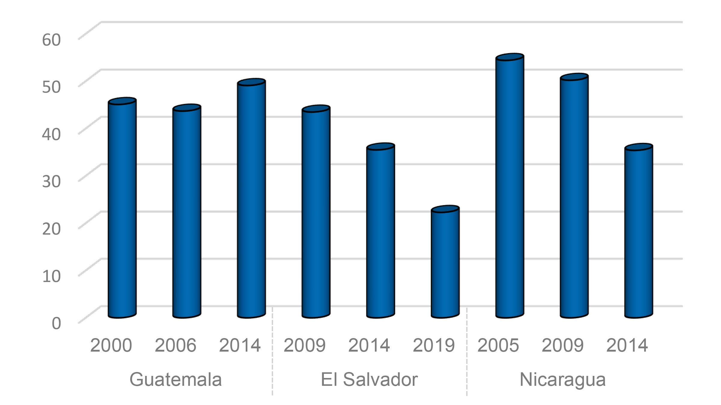 Grafik Focus Lateinamerika 2022_01_2