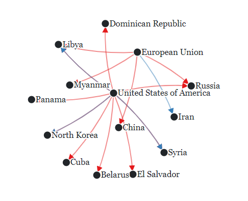 International Sanctions Termination Dataset: Visualizations