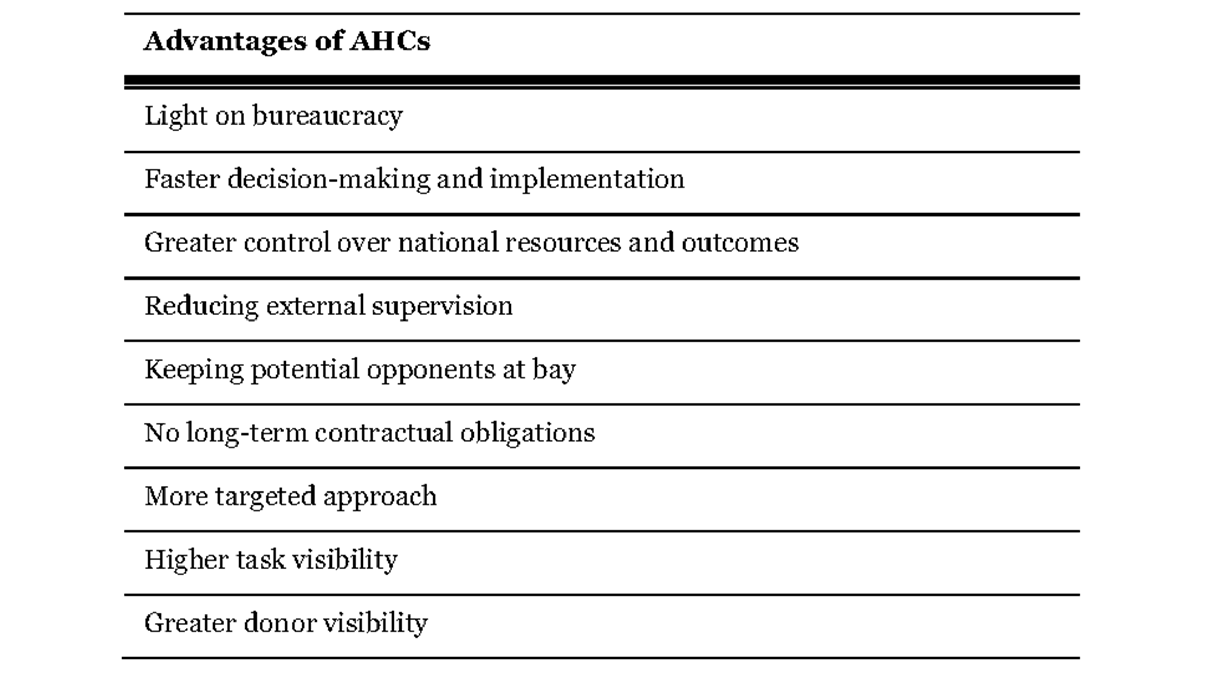 List showing Advantages of AHCs from the State Perspective